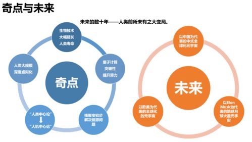 205頁PPT解析 《清華大學元宇宙發展研究報告2.0版》全文發布，探討農業科研與試驗發展新路徑