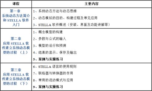 Stella系統動態模擬技術及其在農業生態與環境科學中的應用