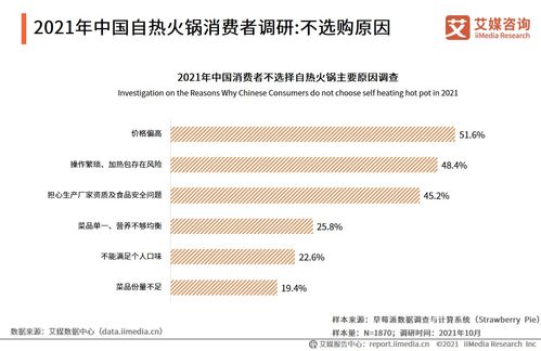 從田間到舌尖 自熱火鍋產業鏈上游的農業科研與試驗發展透視——基于艾媒咨詢2021年研究報告