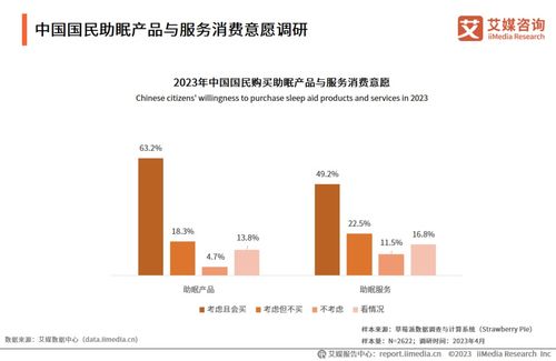 艾媒咨詢 | 2023-2024年中國睡眠經濟行業發展與消費需求研究報告（農業科學視角的啟示與探索）